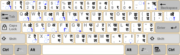 ध्वनि शास्त्र पर आधारित भारतीय लिपि 1