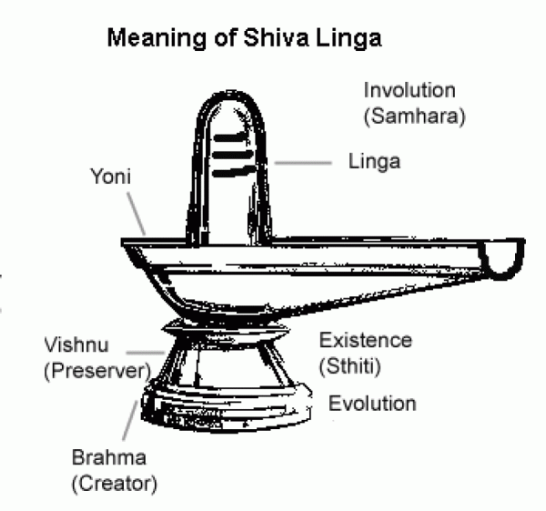 meaning of shivling