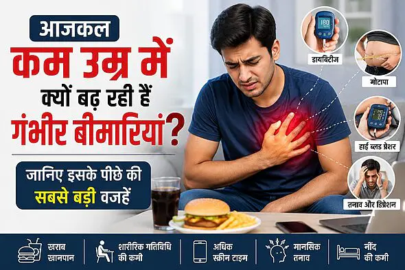 आजकल कम उम्र में क्यों बढ़ रही हैं गंभीर बीमारियाँ? जानिए इसके पीछे की सबसे बड़ी वजहें 2 आजकल कम उम्र में क्यों बढ़ रही हैं गंभीर बीमारियाँ? जानिए इसके पीछे की सबसे बड़ी वजहें 2